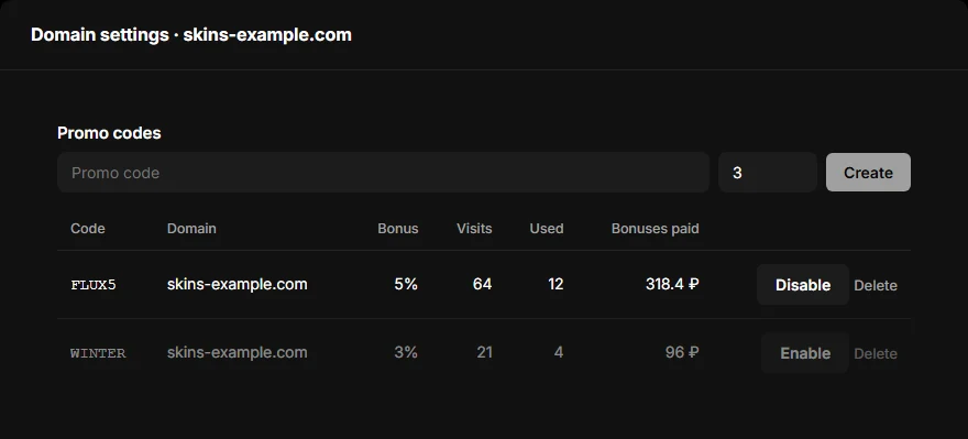 The domain settings window: the Promo codes block with a table of codes
