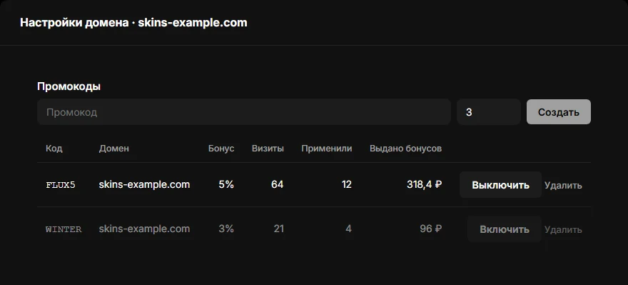 Окно настроек домена: блок «Промокоды» с таблицей кодов